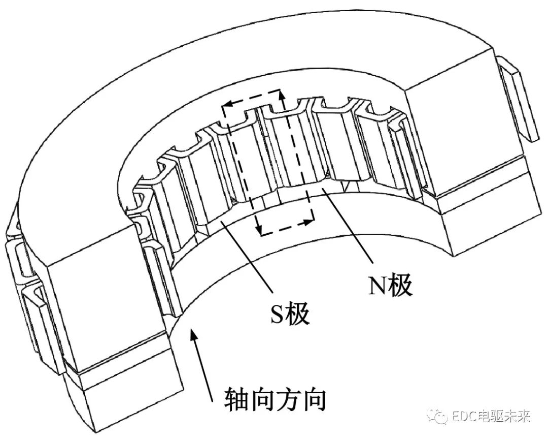 永磁同步电机