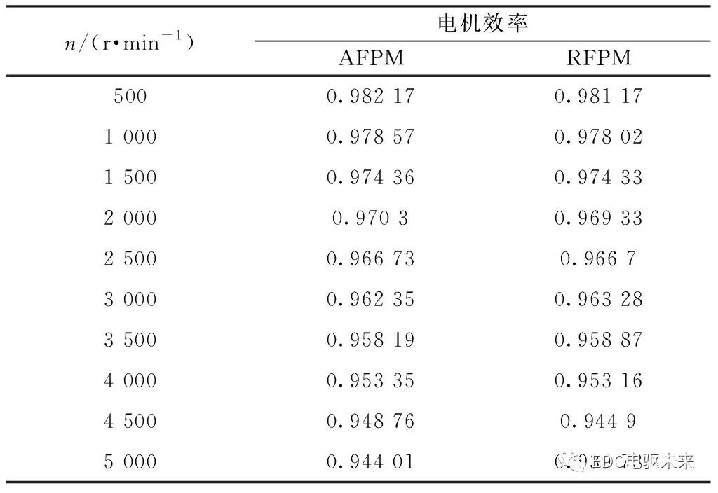 永磁同步电机