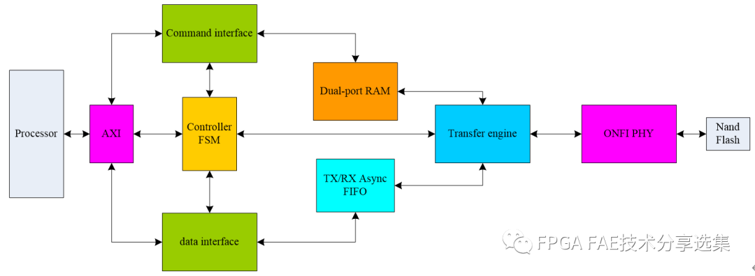 FPGA