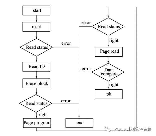 FPGA