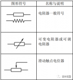 電阻詳細基礎知識大全