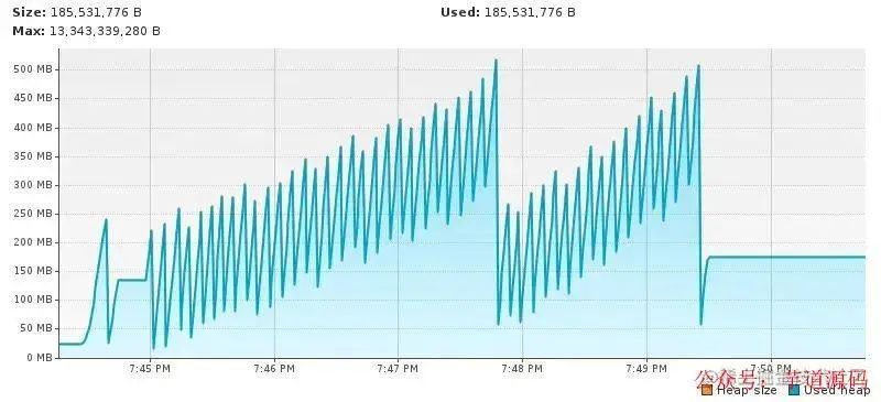 SQL