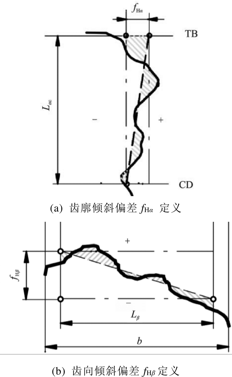 传动系统