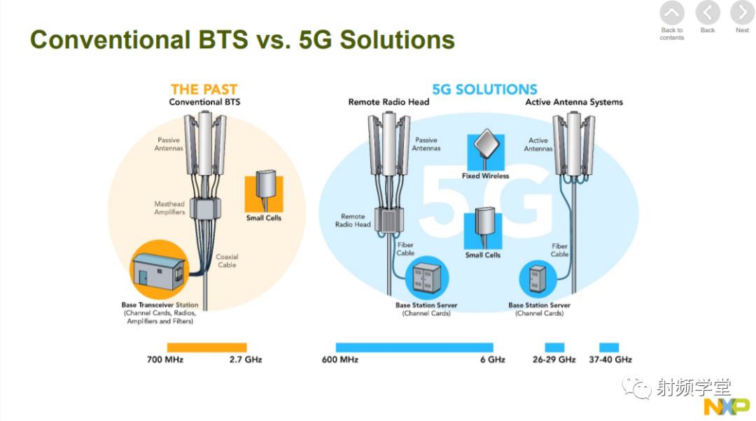 5G射频