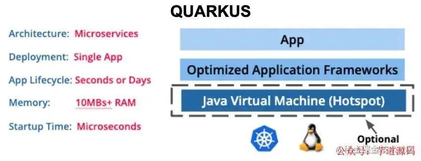 SQL