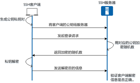 服务器