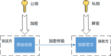 网络安全