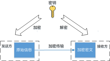 网络安全