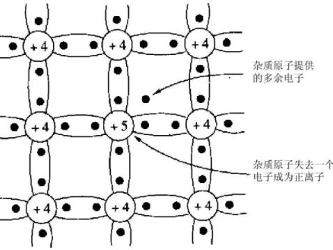 CQ9电子什么是半导体？功率半导体器件的分类 功率MOS器件结构及工作原理(图2)