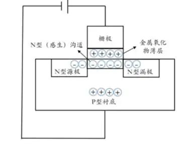 CQ9电子什么是半导体？功率半导体器件的分类 功率MOS器件结构及工作原理(图6)