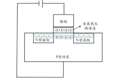 CQ9电子什么是半导体？功率半导体器件的分类 功率MOS器件结构及工作原理(图5)