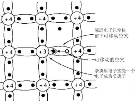 CQ9电子什么是半导体？功率半导体器件的分类 功率MOS器件结构及工作原理(图3)