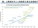 全球GPU市場分析 GPU在汽車電子中的應用情況