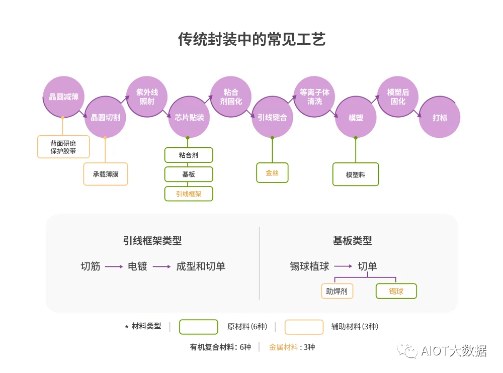 半导体存储器