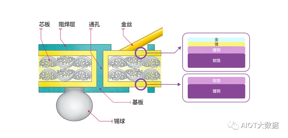 半导体存储器