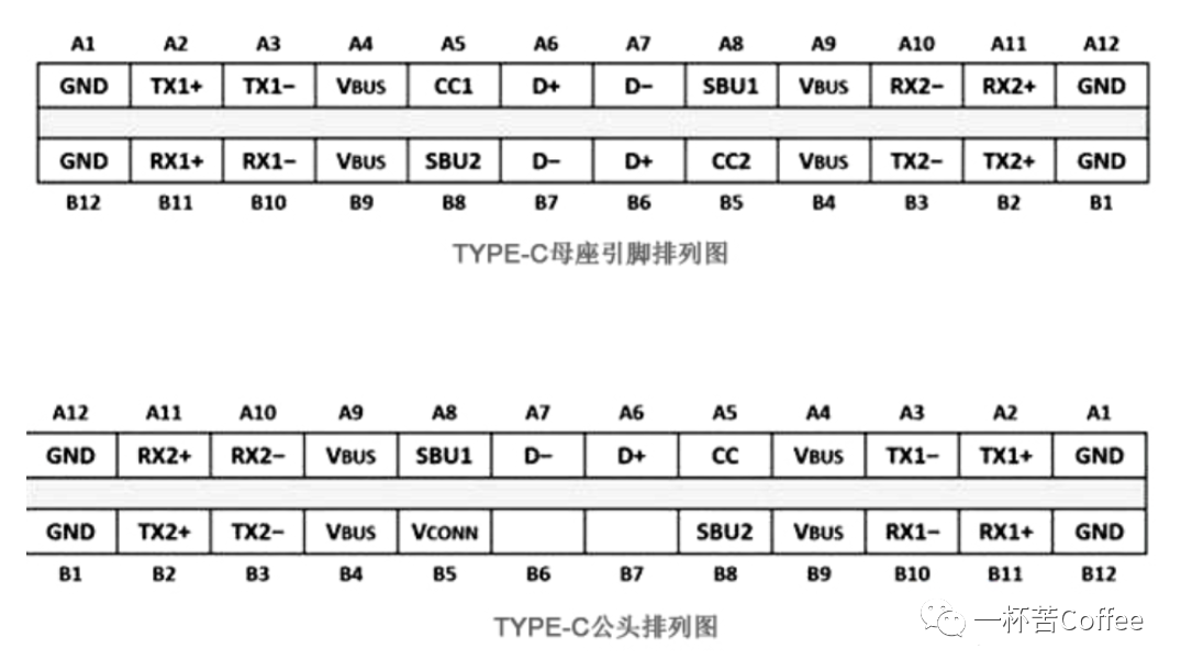 硬件電路設(shè)計(jì)之TPYE-<b class='flag-5'>C</b>電路設(shè)計(jì)