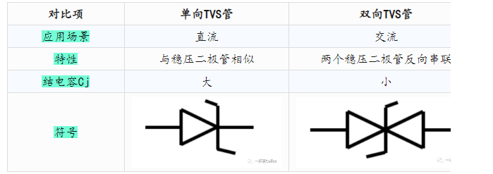 TVS管