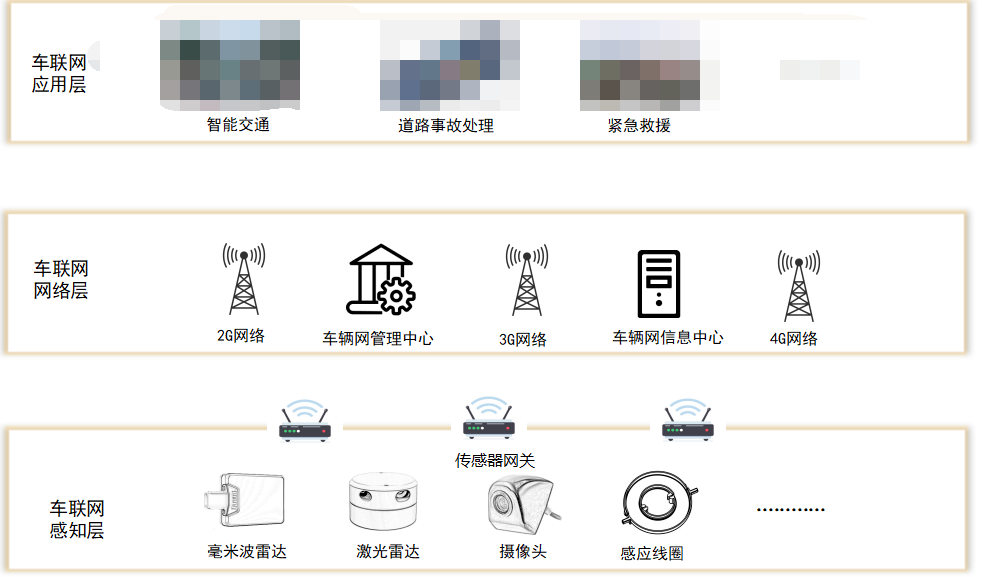 基于毫米波雷达的路侧感知系统方案