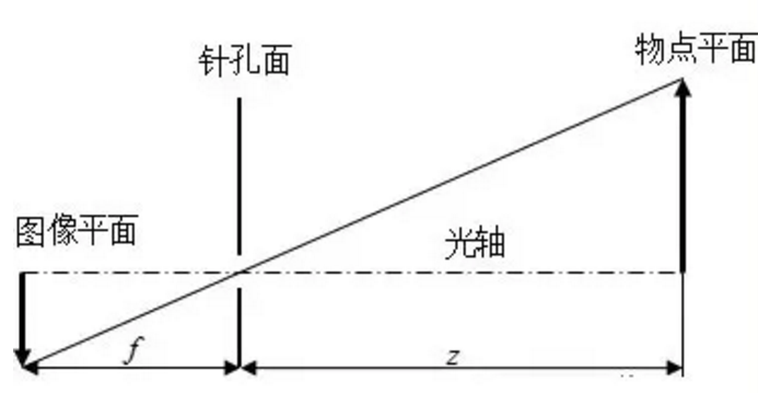 机器视觉