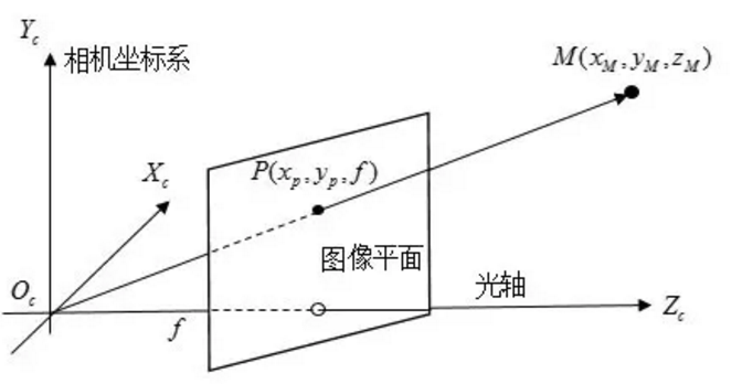 机器视觉