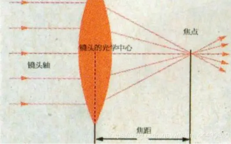 机器视觉