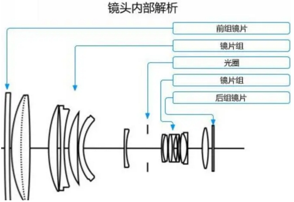 机器视觉