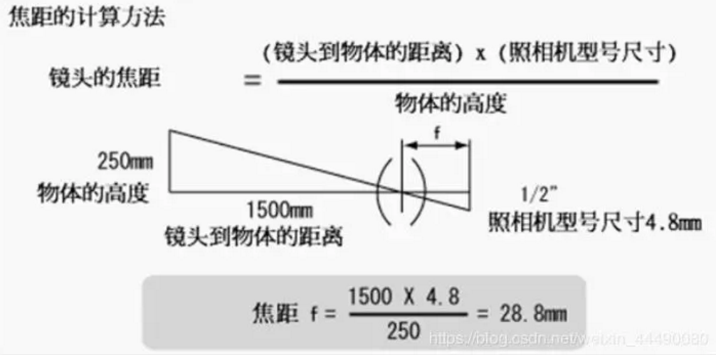 机器视觉