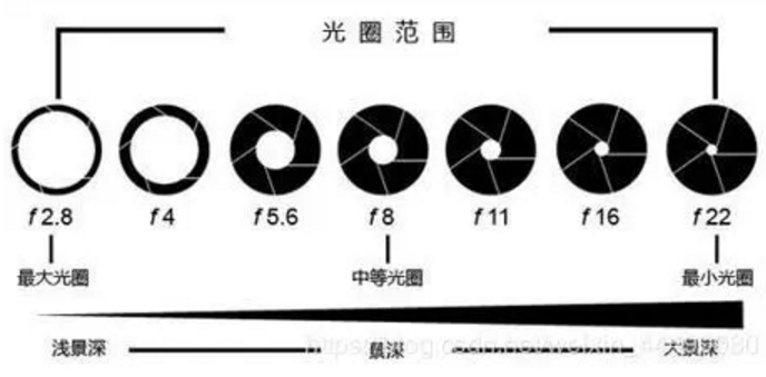 机器视觉