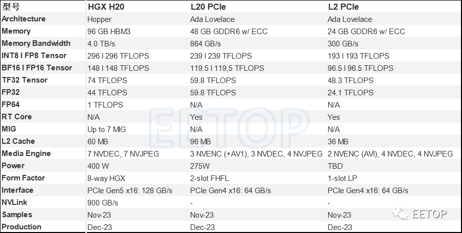 GDDR6