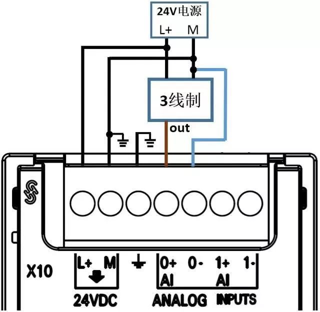 模拟量