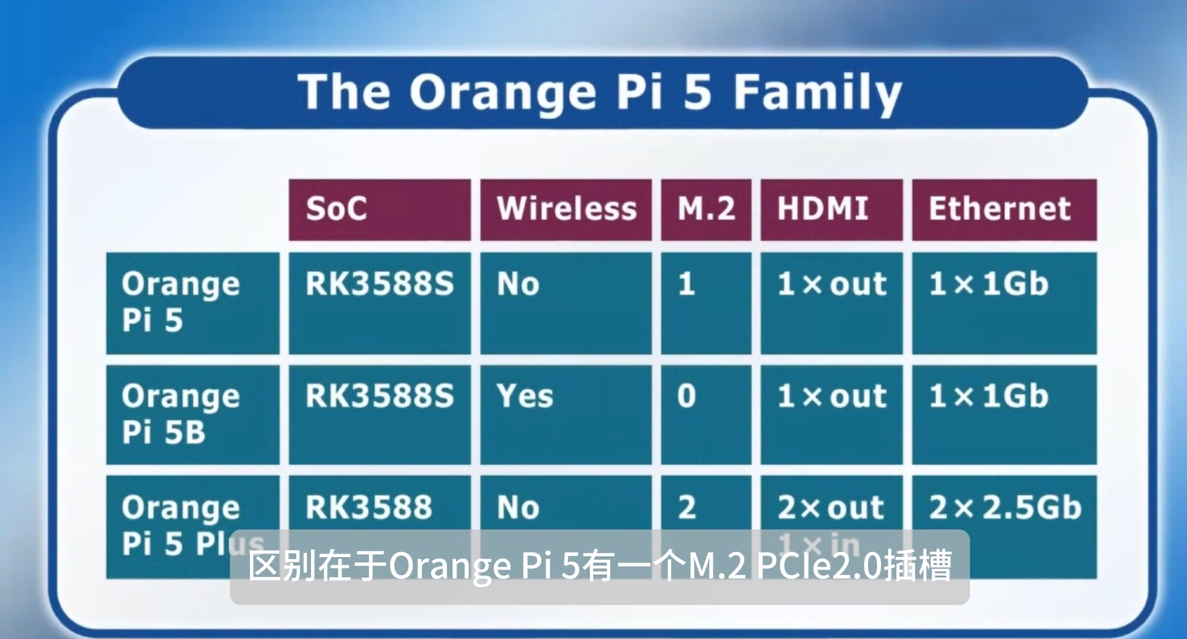 orange pi