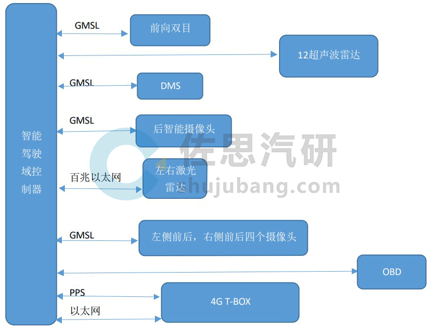 自动泊车系统