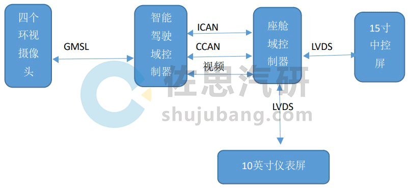 自动泊车系统