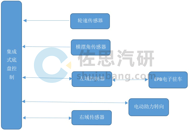 自动泊车系统