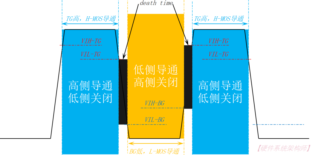 栅极驱动器