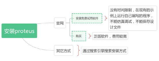 单片机