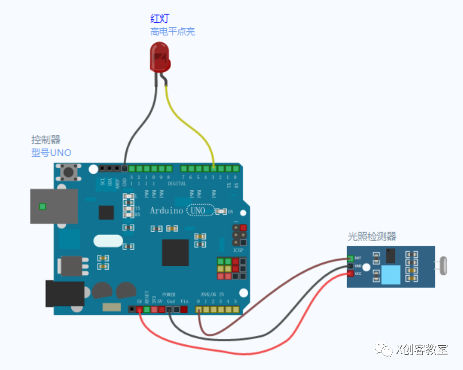 Arduino篇—如何进行串口数据的读取和串口数据的写入