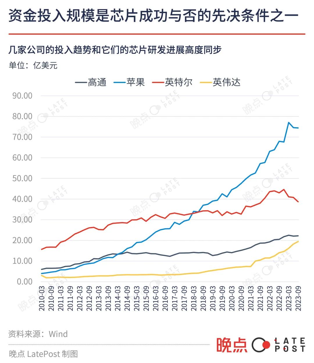 手机芯片