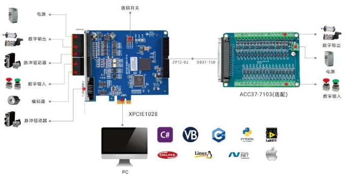 PCIe