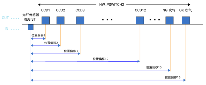 PCIe