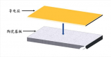 深入了解陶瓷基板<b class='flag-5'>金属化</b>，陶瓷与<b class='flag-5'>金属</b>的完美结合