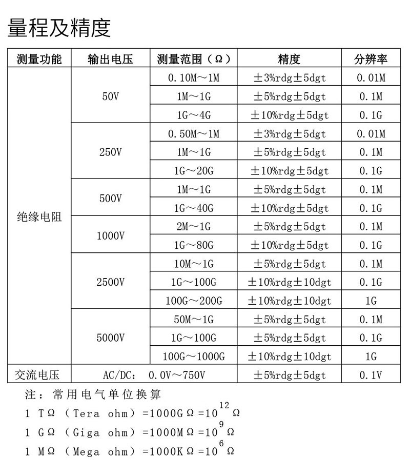 电极板绝缘电阻测试仪