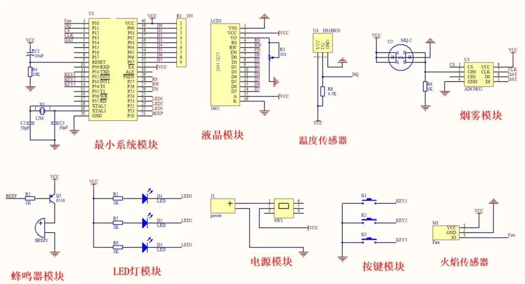 数字传感器