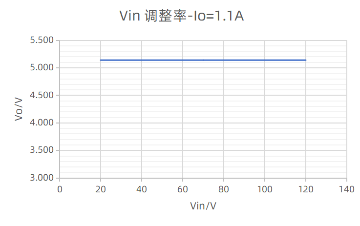 电源
