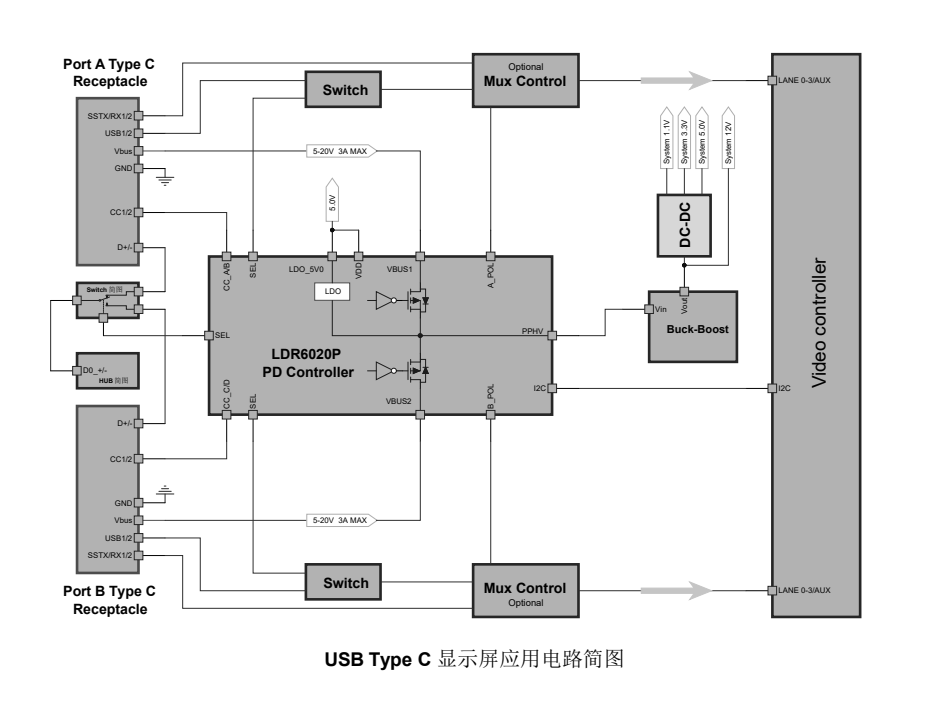 type-c