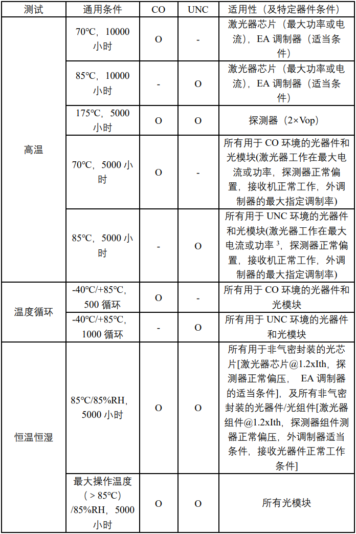 可靠性测试