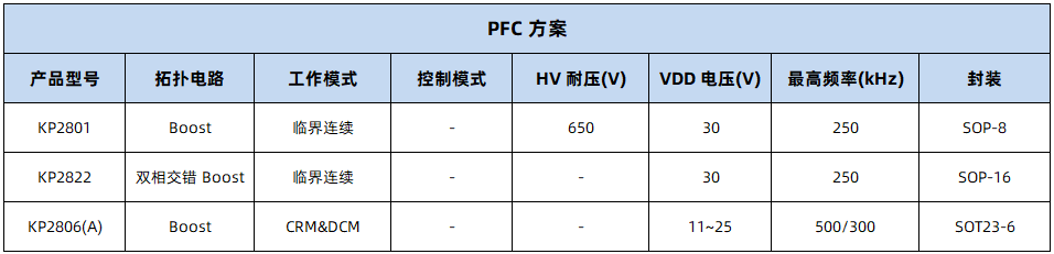 必易微