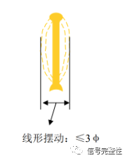 超声波