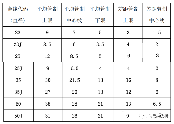 超声波