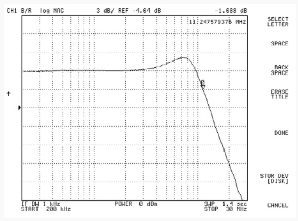 PCB